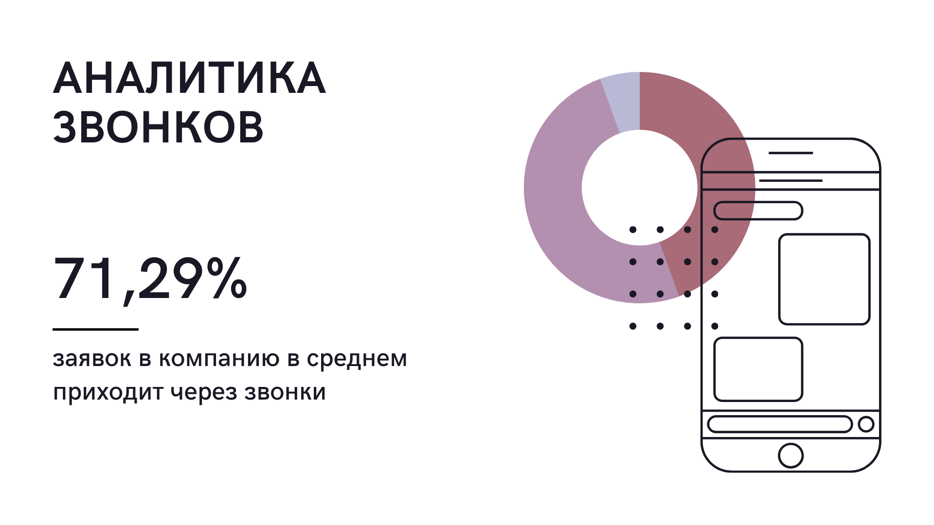 «В прошлом году сильно подорожали звонки из SMM». Сколько стоит потенциальный клиент для бизнеса