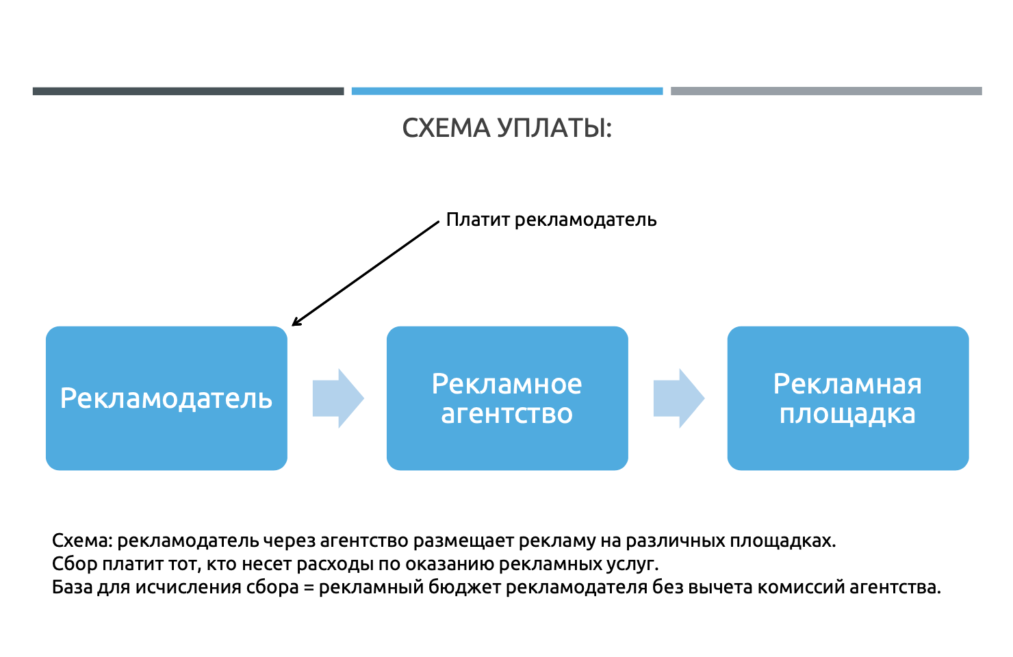 Когда бизнесу не нужно платить сбор по Указу «О развитии СМИ»? Юрист объяснил нюансы