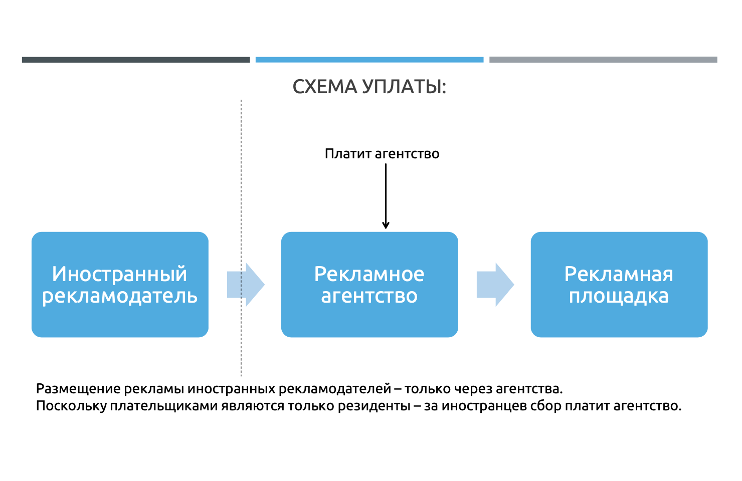 Когда бизнесу не нужно платить сбор по Указу «О развитии СМИ»? Юрист объяснил нюансы