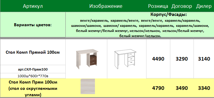 Проверьте свой прайс: главные ошибки при работе с маркетплейсами и интернет-магазинами