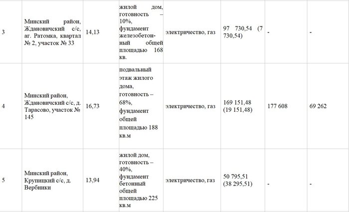 Участок с недостроем в Чертяже продали за 54 тысячи долларов. Почем реализовали остальные лоты?