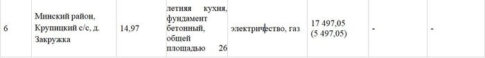 Участок с недостроем в Чертяже продали за 54 тысячи долларов. Почем реализовали остальные лоты?