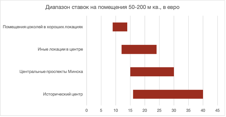 «Начинайте с демократичных форматов, не надо делать „дорого-богато“». Чем живет общепит в Минске и как сейчас развивать этот бизнес