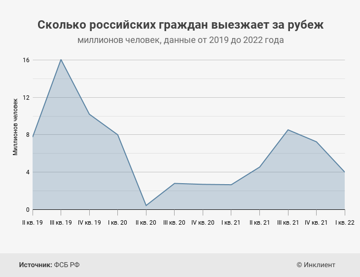 «IT-компании активно пополняют штат новыми разработчиками». Что происходит с IT-бизнесом в России