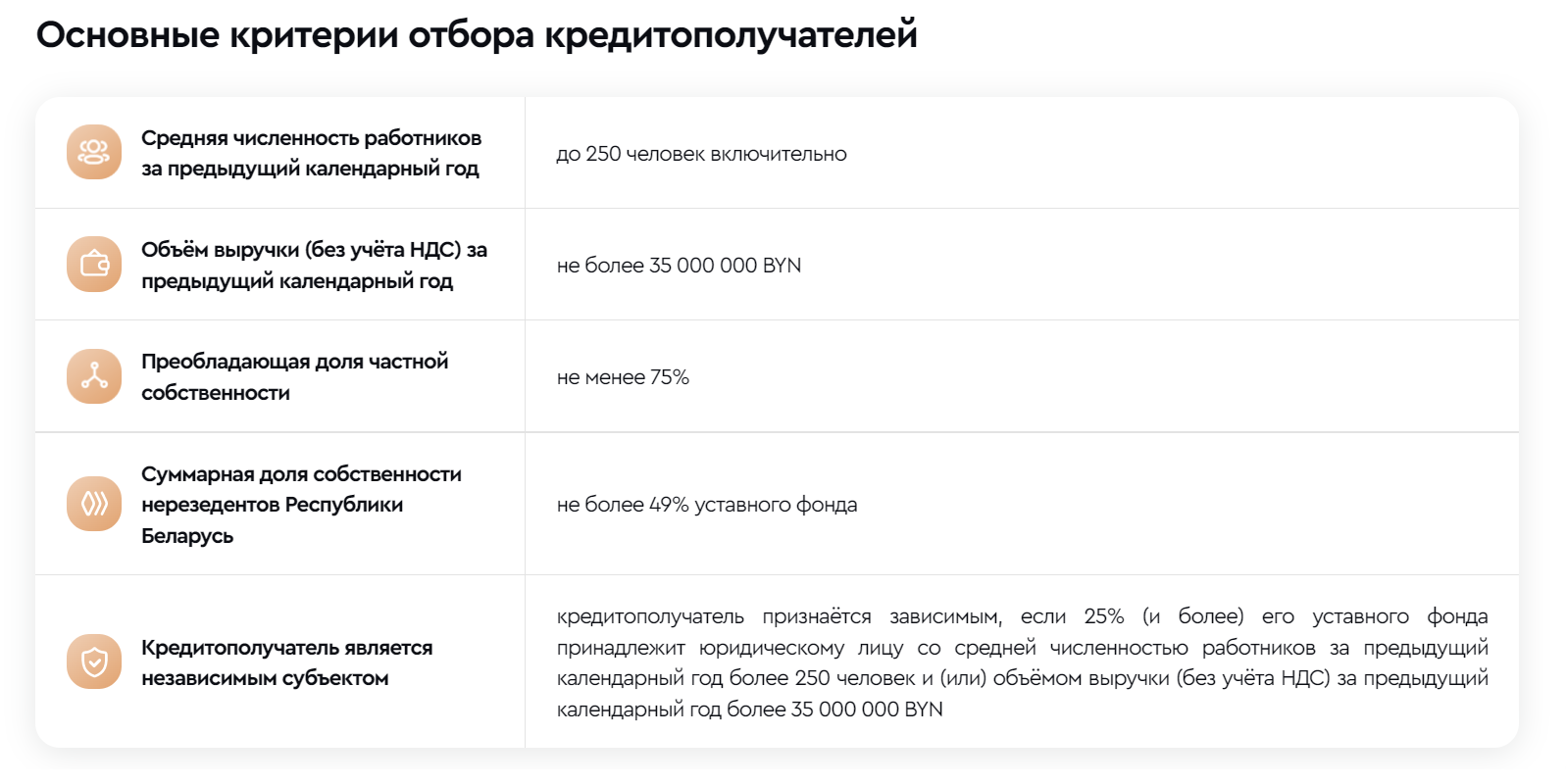 «Ресурсы получат те, кто умеет работать в ситуации неопределенности». ТОП-менеджер Банка БелВЭБ о том, какой бизнес сегодня может рассчитывать на целевые кредиты