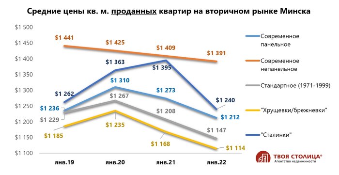 "Активизировались россияне и покупатели из регионов". Эксперты рассказали, что сейчас происходит на рынке квартир Минска