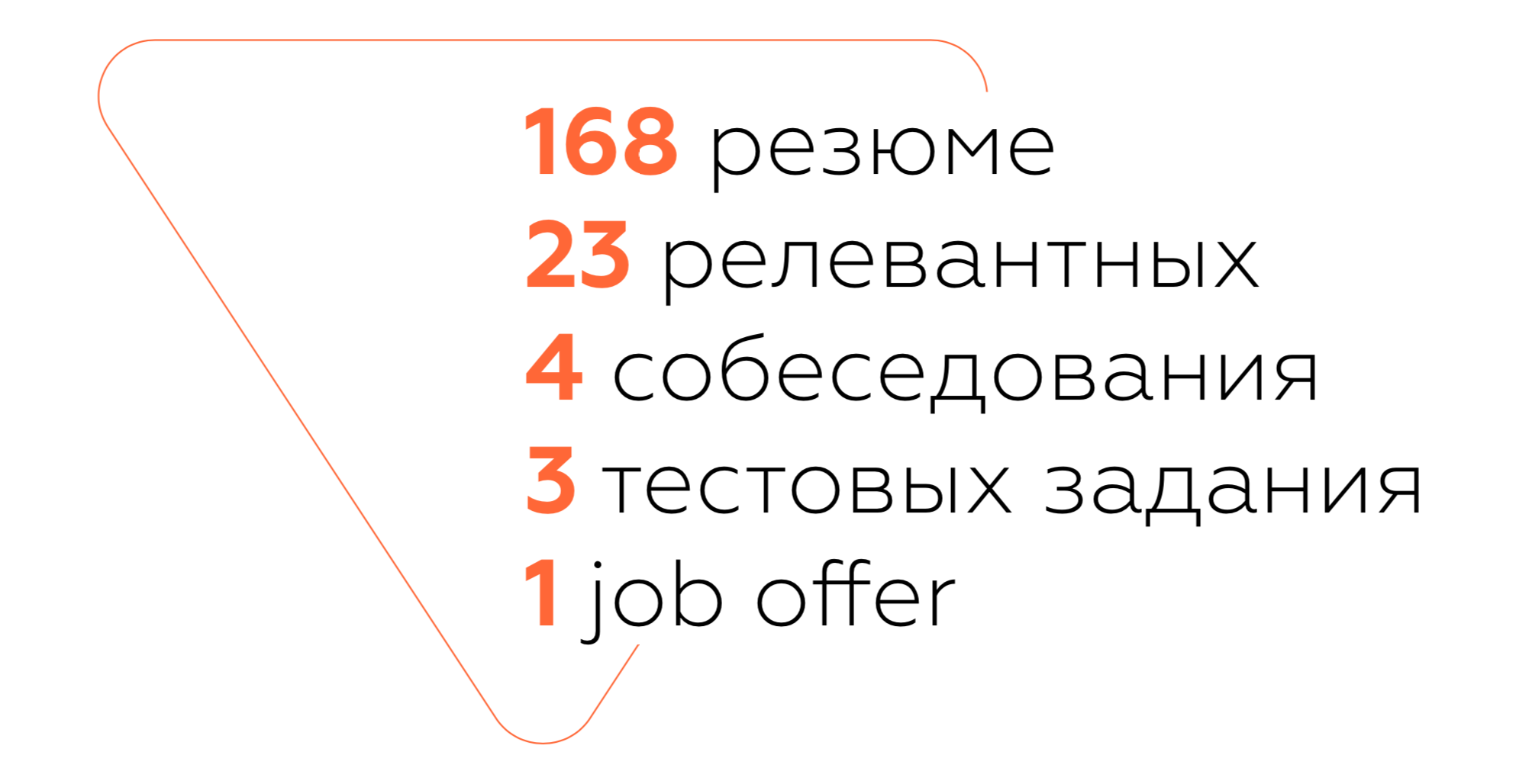 «Из 168 резюме до собеседования дошли только четыре». 11 советов по поиску SMM-специалиста от бизнес-школы LEAD IT