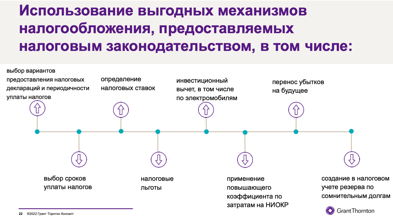 Без кассовых разрывов и налоговых рисков. Эксперт рассказал, как привести компанию к финансовой стабильности