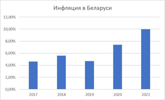 Арендные ставки в Беларуси отвязывают от валюты. Как это повлияет на рынок коммерческой недвижимости?