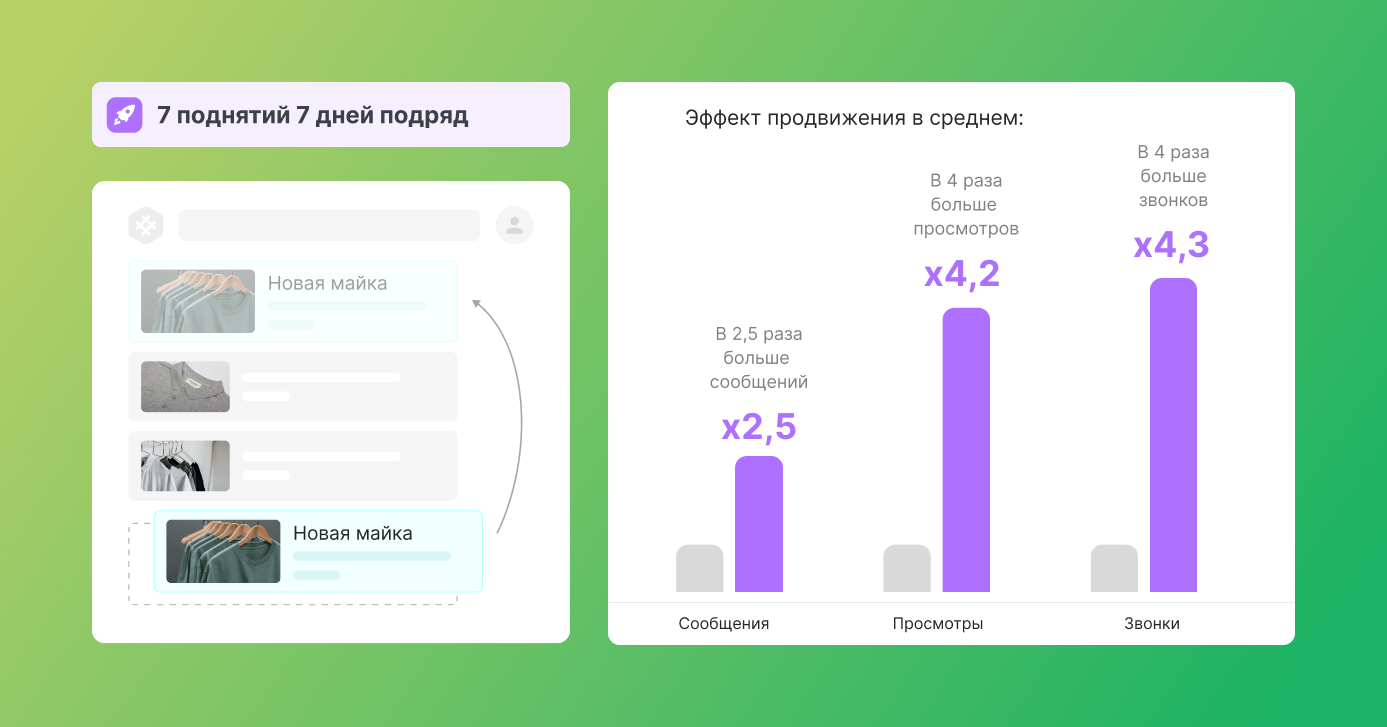 «Клиенты стали чаще покупать более дорогие инструменты». Реальный кейс, как классифайд успешно переписал систему продвижения