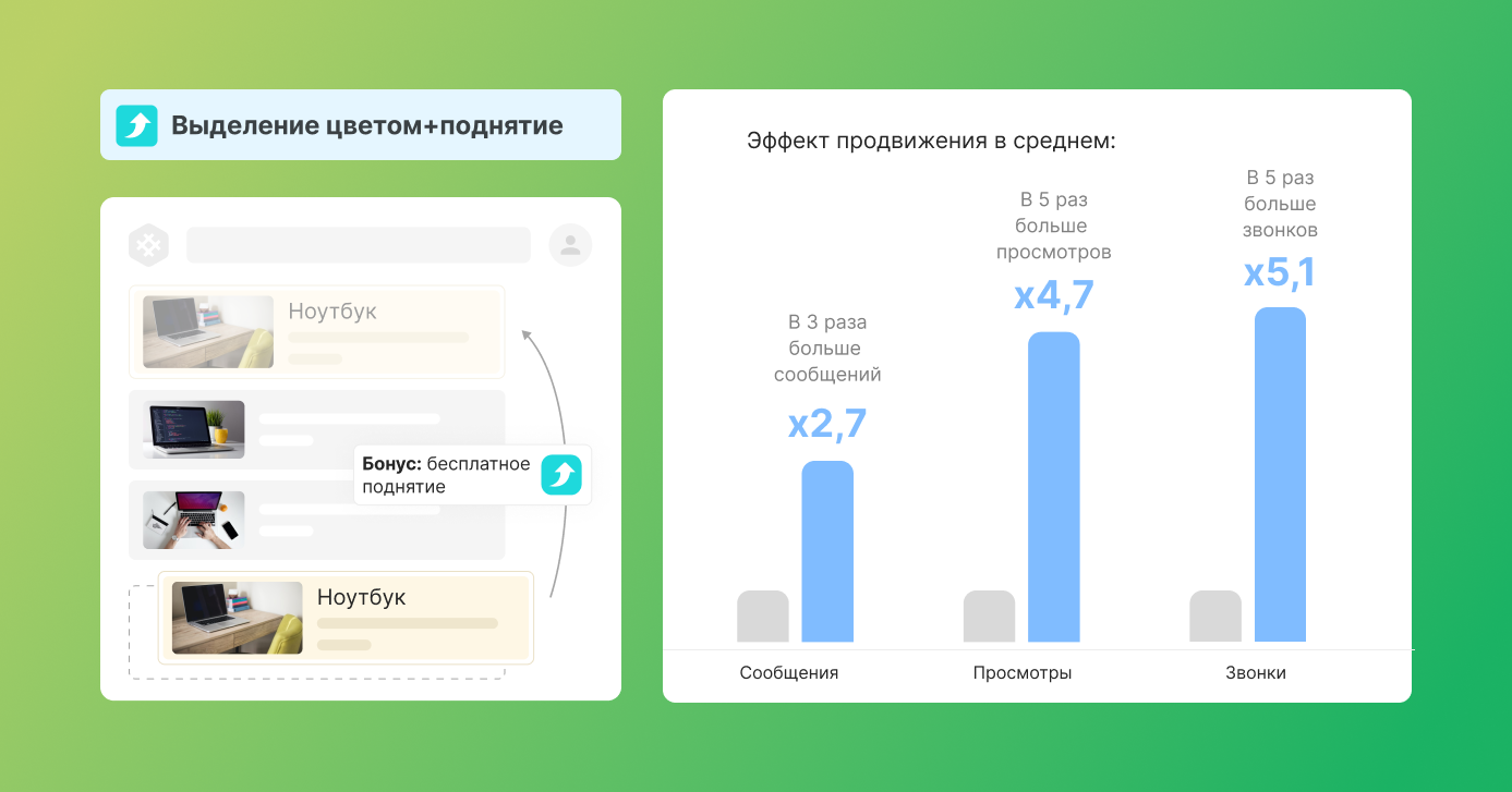 «Клиенты стали чаще покупать более дорогие инструменты». Реальный кейс, как классифайд успешно переписал систему продвижения