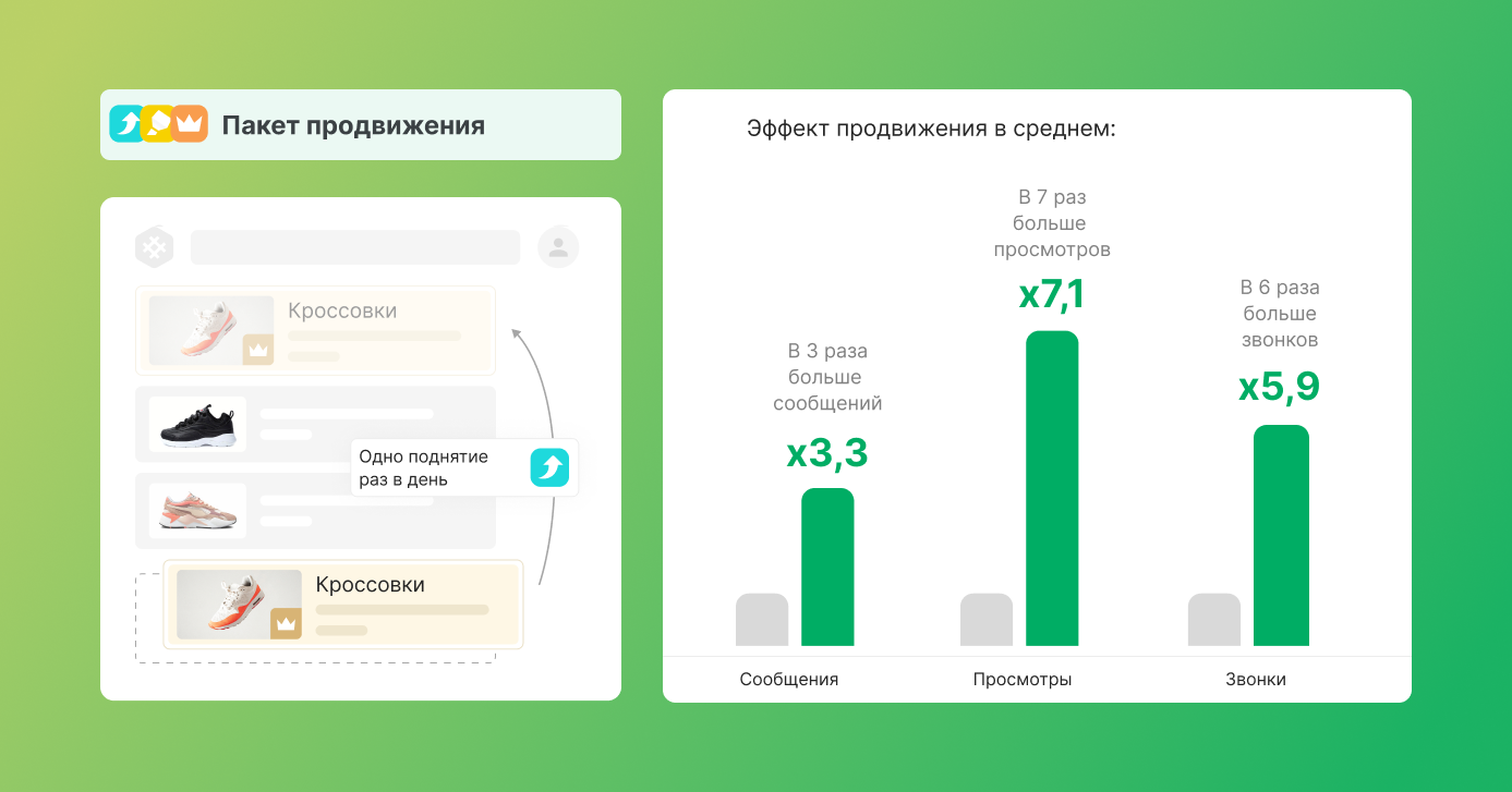 «Клиенты стали чаще покупать более дорогие инструменты». Реальный кейс, как классифайд успешно переписал систему продвижения