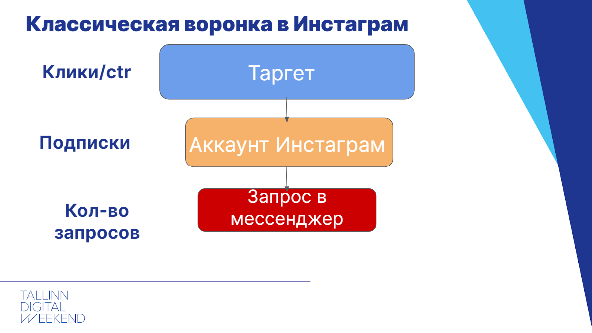 «Реклама в США дороже, чем в Беларуси, примерно в 15 раз». О чем говорили на маркетинговой конференции Tallinn digital week