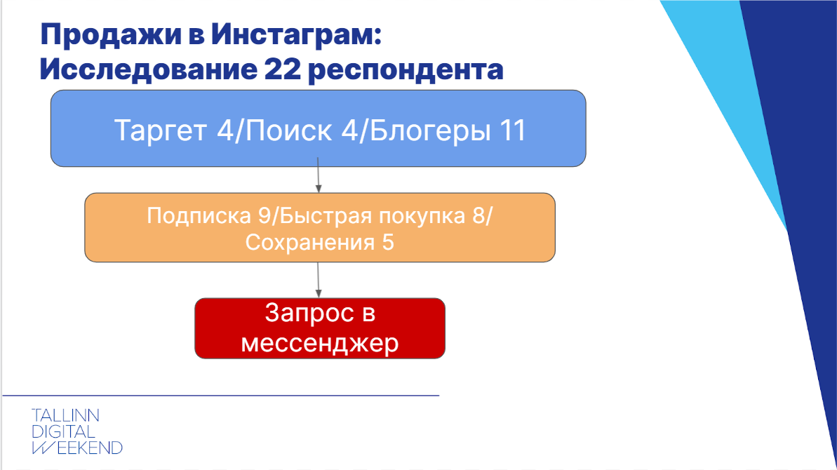 «Реклама в США дороже, чем в Беларуси, примерно в 15 раз». О чем говорили на маркетинговой конференции Tallinn digital week