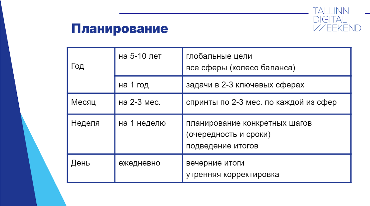 «Реклама в США дороже, чем в Беларуси, примерно в 15 раз». О чем говорили на маркетинговой конференции Tallinn digital week