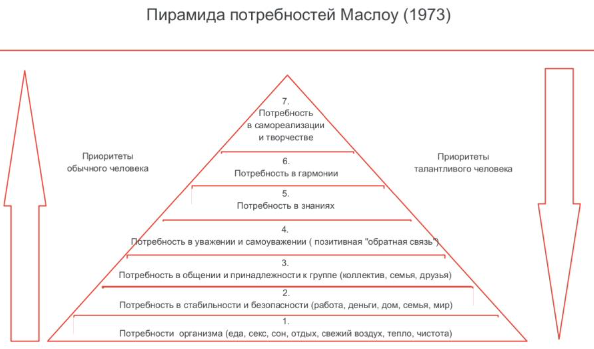 Плохо, все плохо. Почему эмоции руководителей способны отпугнуть талантливых работников и разрушить компанию