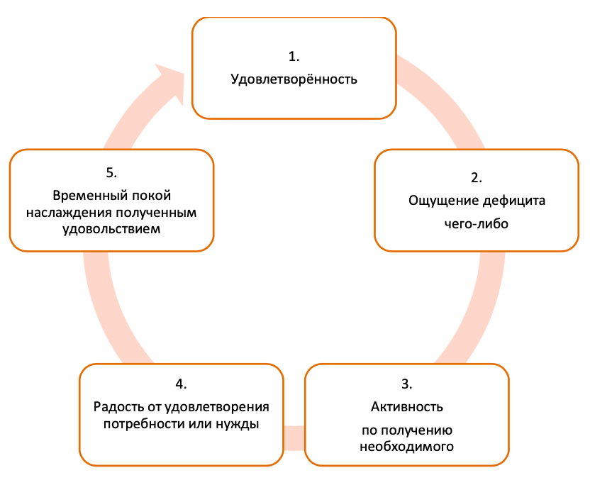 Плохо, все плохо. Почему эмоции руководителей способны отпугнуть талантливых работников и разрушить компанию