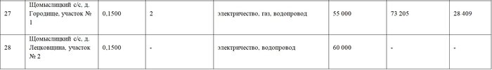 59 тысяч долларов – за участок в Колодищах, 40 тысяч − за землю в Хатежино. Рассказываем об итогах сегодняшнего аукциона