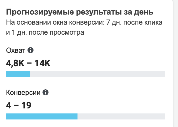 «Важно все делать быстро: то, что не работает, надо сразу отключать». Как выстроить комплексный маркетинг, чтобы не переплачивать