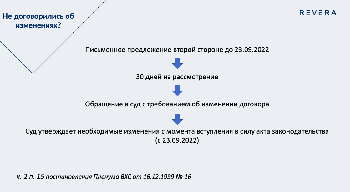 «Многие могут воспользоваться ситуацией, чтобы „соскочить“ с невыгодного договора аренды». Зачем запретили ставки в валюте и как это повлияет на рынок коммерческой недвижимости