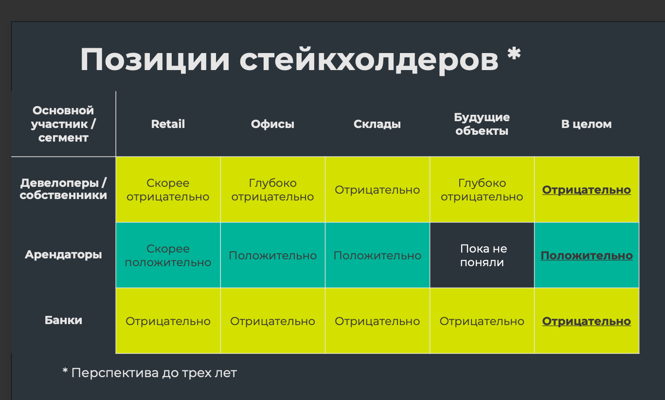 «Многие могут воспользоваться ситуацией, чтобы „соскочить“ с невыгодного договора аренды». Зачем запретили ставки в валюте и как это повлияет на рынок коммерческой недвижимости