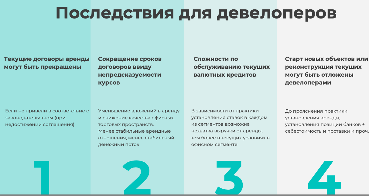 «Многие могут воспользоваться ситуацией, чтобы „соскочить“ с невыгодного договора аренды». Зачем запретили ставки в валюте и как это повлияет на рынок коммерческой недвижимости