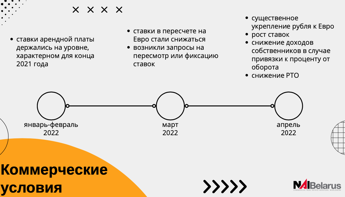 «Придется меняться, чтобы выжить». Как рынок торговой недвижимости в Минске и регионах сможет выйти из кризиса