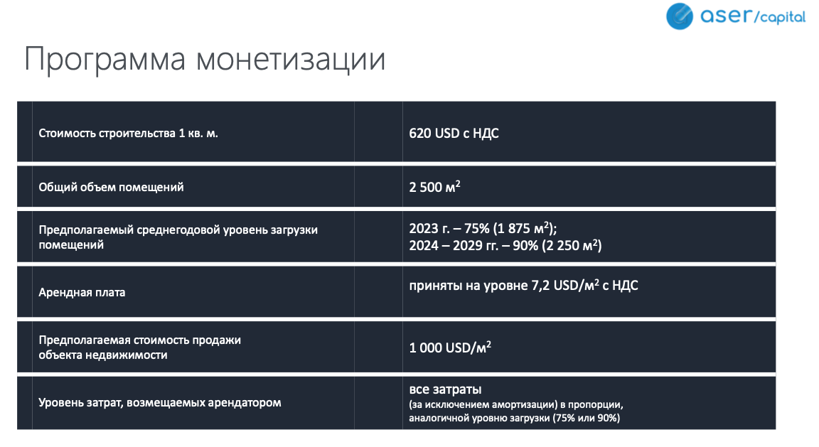 «Ничего не получилось, но это отличная возможность для девелоперов». В чем была ошибка первых в Беларуси токенов недвижимости