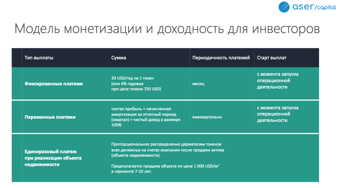 «Ничего не получилось, но это отличная возможность для девелоперов». В чем была ошибка первых в Беларуси токенов недвижимости