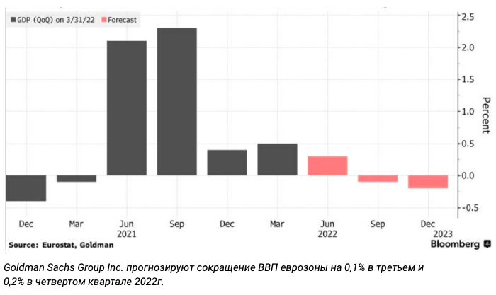 Что будет с криптовалютой, когда мировая экономика «уйдет в разнос». Мнение эксперта