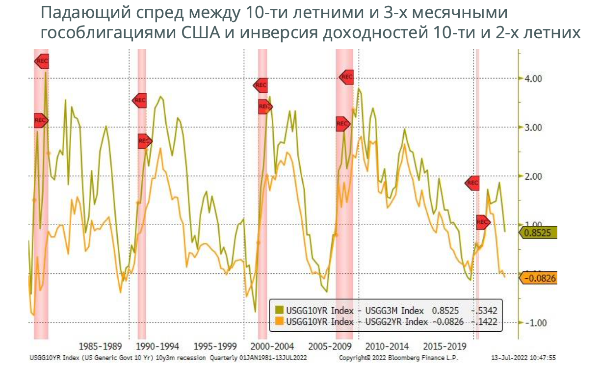 «Пока что нет признаков затяжного кризиса». Что происходит в мировой экономике и как бизнесу получить от этого выгоду