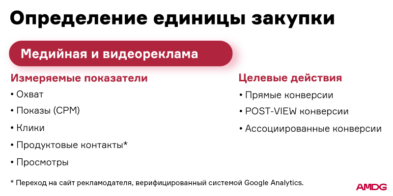 Как создать рекламную кампанию, которая точно даст результат: полный гайд для бизнеса