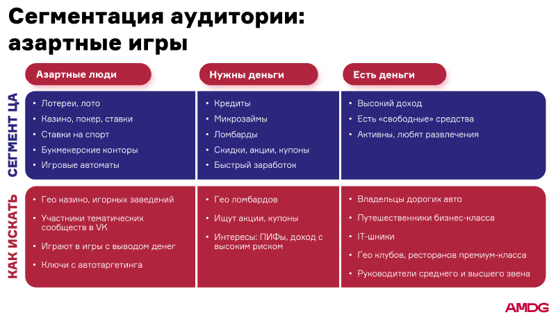 Как создать рекламную кампанию, которая точно даст результат: полный гайд для бизнеса