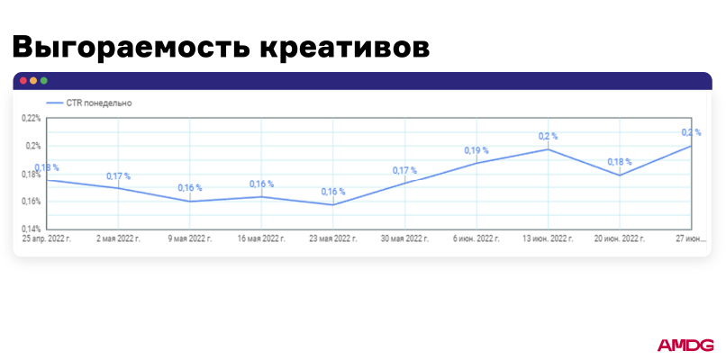 Как создать рекламную кампанию, которая точно даст результат: полный гайд для бизнеса