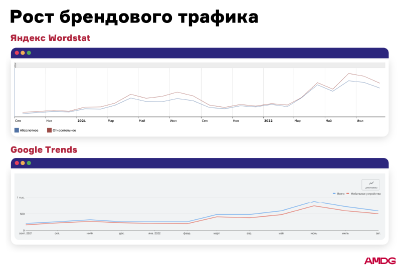 Как создать рекламную кампанию, которая точно даст результат: полный гайд для бизнеса