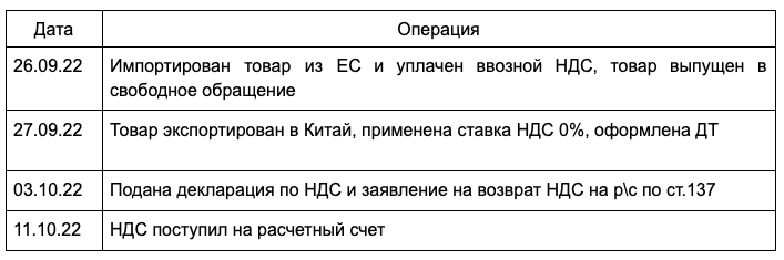 Ставка подоходного для ИП — 25%, возврат НДС в течение 5 дней. Что еще изменилось или может поменяться в налогах для бизнеса?