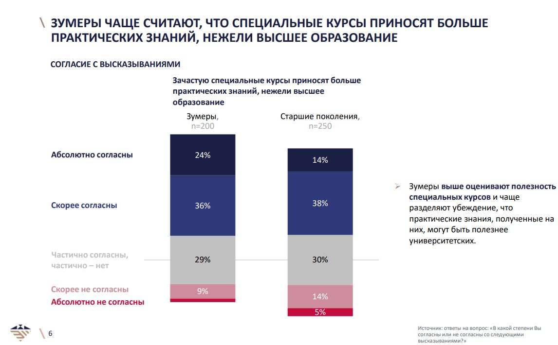 Зумеры готовы переплачивать за внешний вид товара и лояльны к белорусским брендам. Результаты исследования