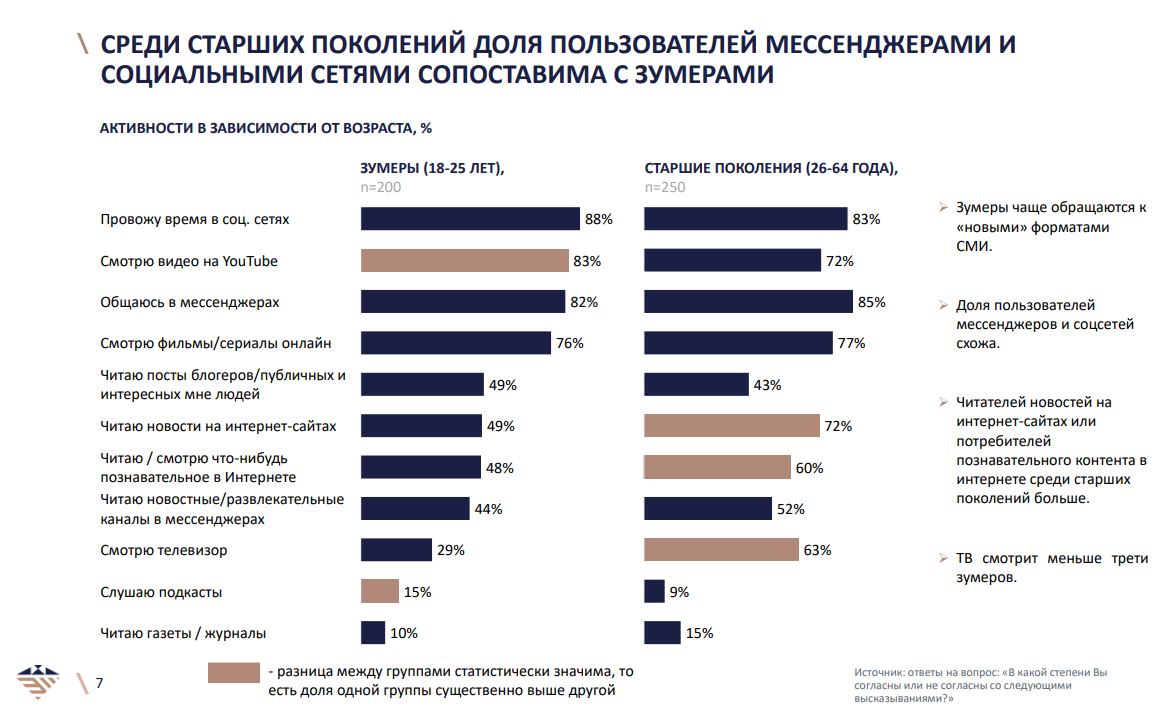 Зумеры готовы переплачивать за внешний вид товара и лояльны к белорусским брендам. Результаты исследования