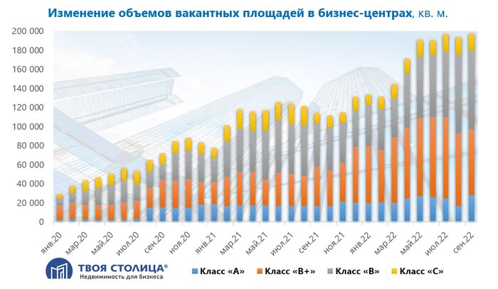 Спрос от айтишников упал в два раза. Что творится на рынке офисов Минска и что будет дальше?