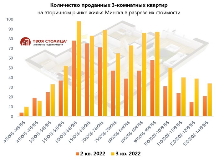 "Доля покупателей из регионов достигла небывалого масштаба". Эксперты рассказали, что происходит на рынке квартир Минска