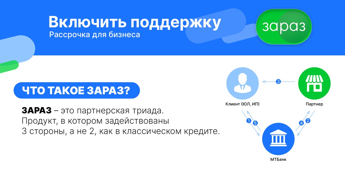 Оплачивать услуги для бизнеса в рассрочку: а так можно было? Легко и ЗАРАЗ с МТБанком 