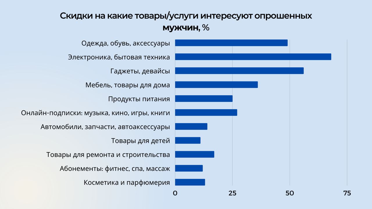 Сколько белорусы планируют потратить во время «Черной пятницы» в 2022 году и на какие товары: исследование