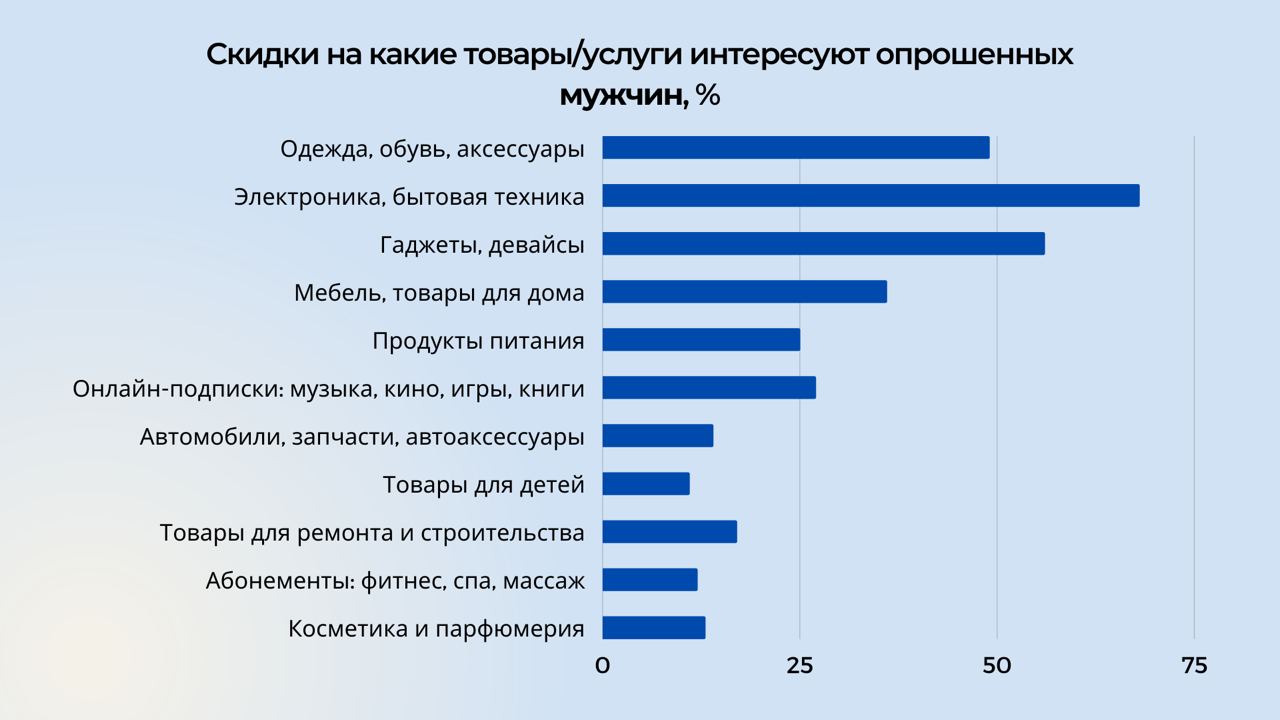 Сколько белорусы планируют потратить во время «Черной пятницы» в 2022 году и на какие товары: исследование