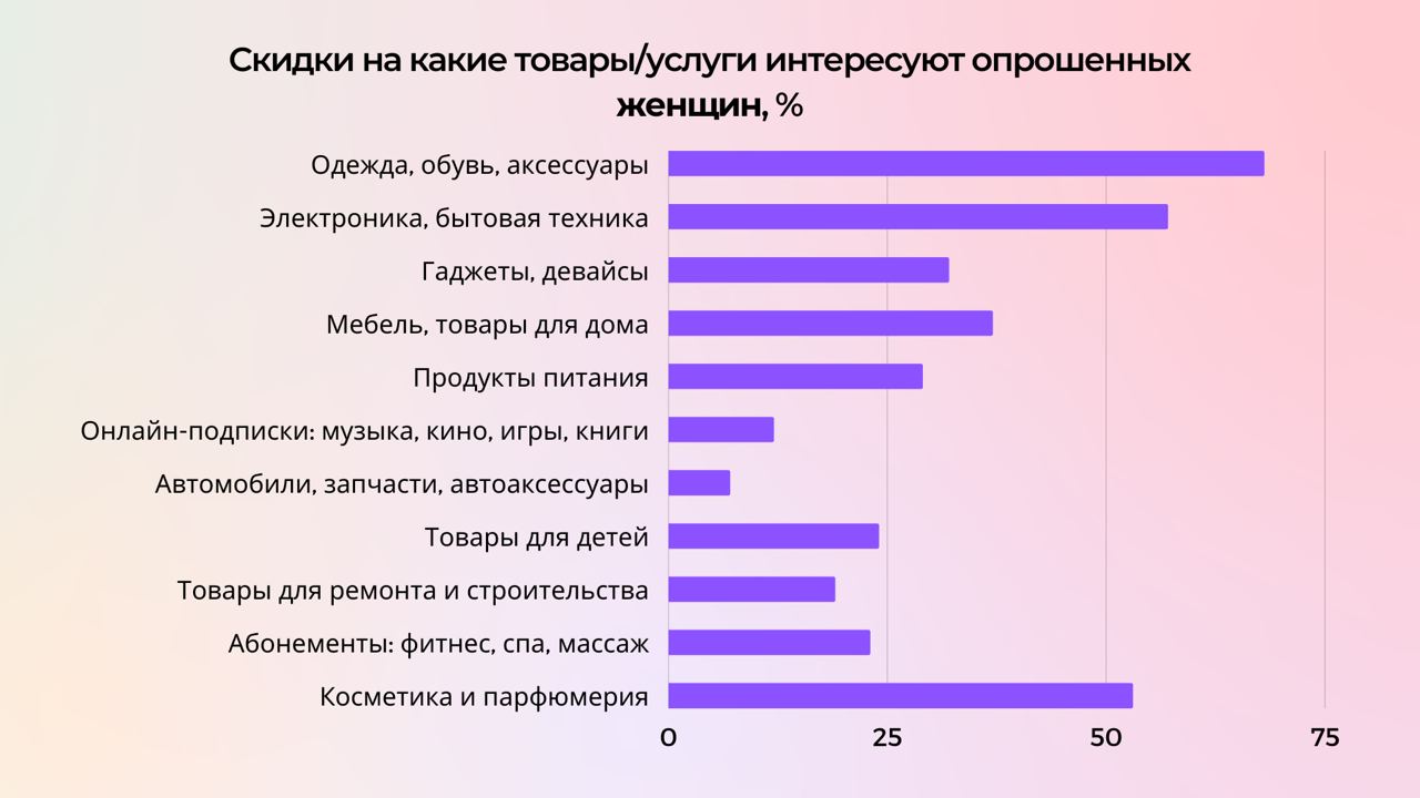 Сколько белорусы планируют потратить во время «Черной пятницы» в 2022 году и на какие товары: исследование