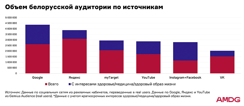 Как и где белорусы ищут лекарства: полезная аналитика для фармрынка