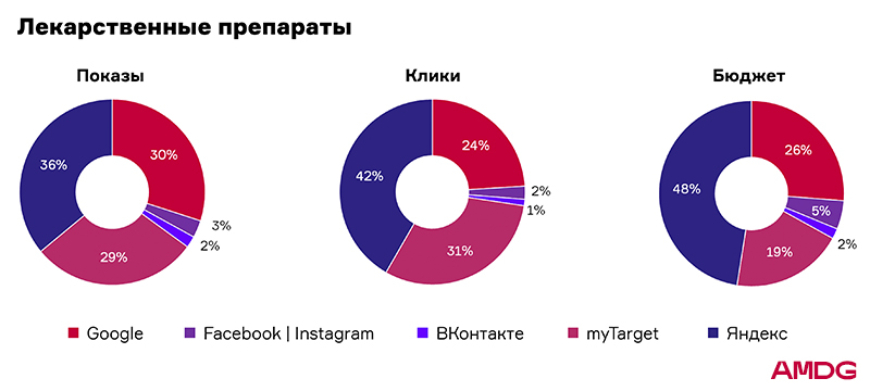 Как и где белорусы ищут лекарства: полезная аналитика для фармрынка