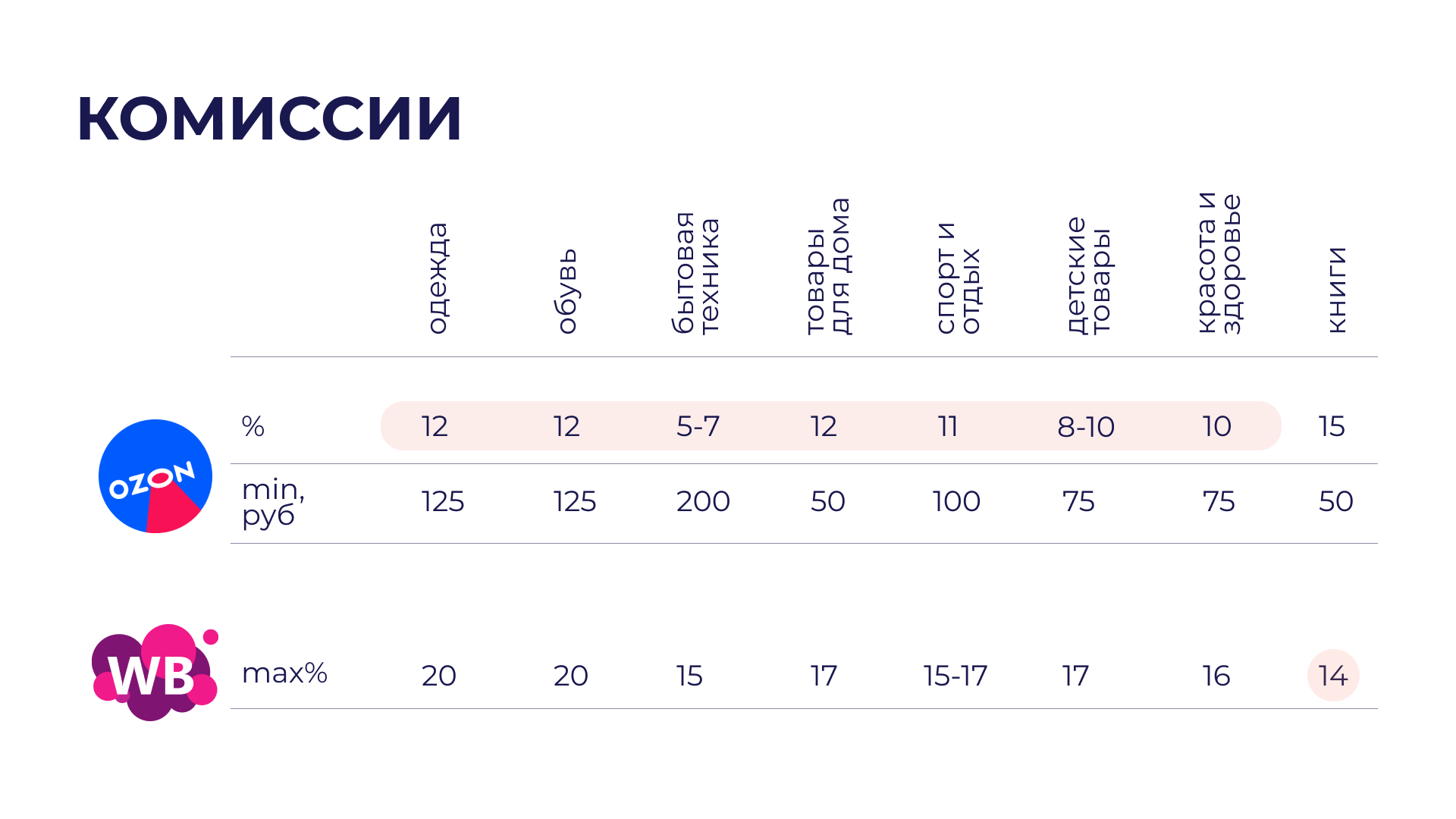 «Меньше половины продавцов хоть что-то зарабатывают». Почему выходить на маркетплейсы трудно, но необходимо