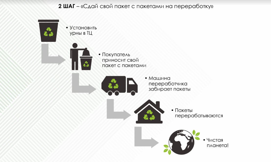 От переработки автомасел до вовлечения сотрудников в донаты: какие кейсы представили компании на Форуме ответственного бизнеса