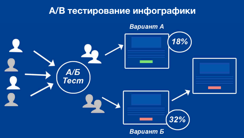 Что делать, чтобы продажи росли: чек-лист от опытного селлера на Wildberries и Ozon