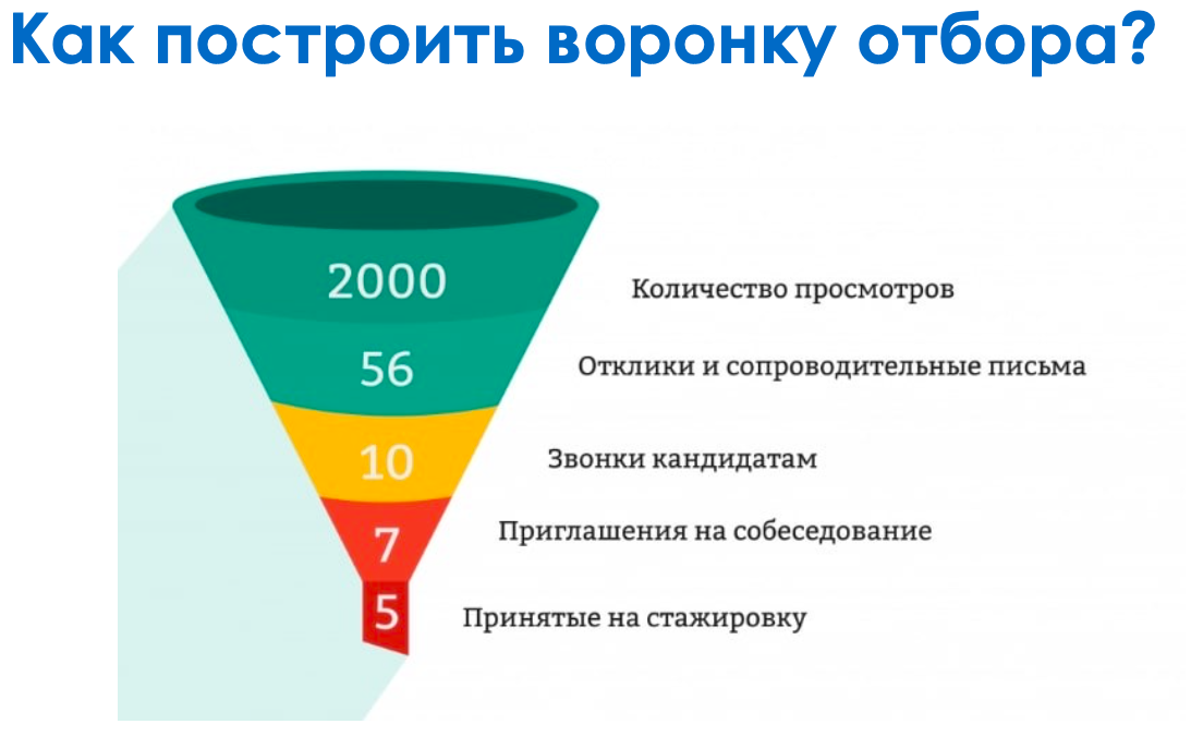 «О продавцах нужно заботиться». Как найти хороших сотрудников в отдел продаж